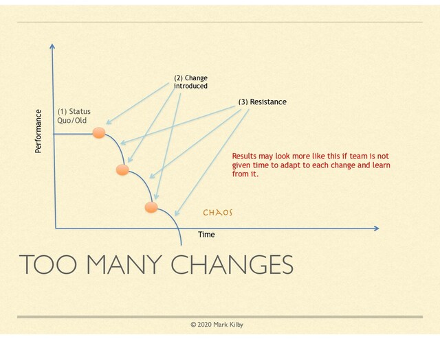 © 2020 Mark Kilby
TOO MANY CHANGES
Time
(1) Status
Quo/Old
(2) Change
introduced
Performance
(3) Resistance
Chaos
Results may look more like this if team is not
given time to adapt to each change and learn
from it.
