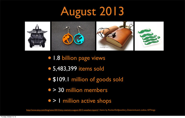 August 2013
•1.8 billion page views
•5,483,399 items sold
•$109.1 million of goods sold
•> 30 million members
•> 1 million active shops
http://www.etsy.com/blog/news/2013/etsy-statistics-august-2013-weather-report/ | Items by RockerDollJewellery, ZulamimiLand, codice, 42Things
Thursday, October 10, 13

