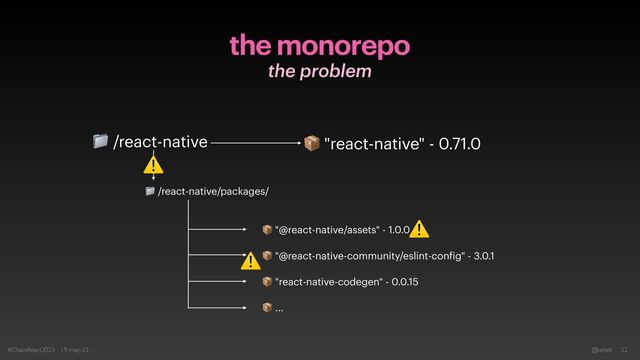 the monorepo
the problem
#ChainReact2023 19-may-23 @kelset 32
📁 /react-native 📦 "react-native" - 0.71.0
📦 "@react-native/assets" - 1.0.0
📦 "@react-native-community/eslint-con
f
ig" - 3.0.1
📦 "react-native-codegen" - 0.0.15
📦 ...
📁 /react-native/packages/
⚠
⚠
⚠
