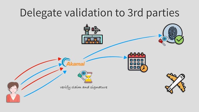 Delegate validation to 3rd parties
verify claim and signature
