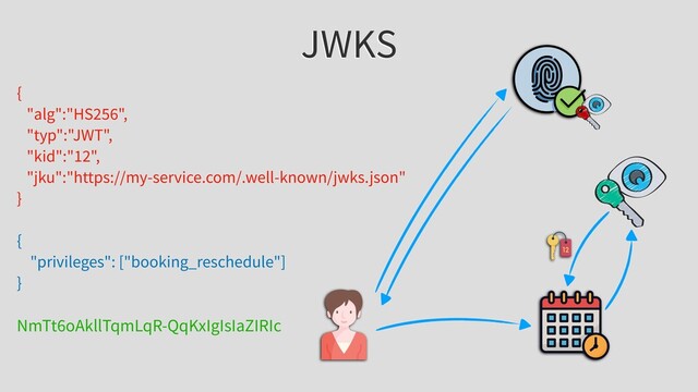 JWKS
{
"alg":"HS256",
"typ":"JWT",
"kid":"12",
"jku":"https://my-service.com/.well-known/jwks.json"
}
{
"privileges": ["booking_reschedule"]
}
NmTt6oAkllTqmLqR-QqKxIgIsIaZIRIc
