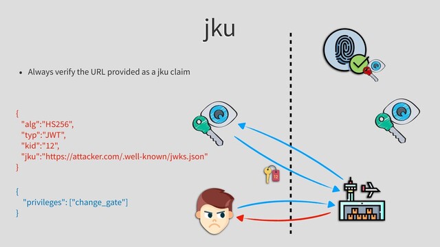 jku
• Always verify the URL provided as a jku claim
{
"alg":"HS256",
"typ":"JWT",
"kid":"12",
"jku":"https://attacker.com/.well-known/jwks.json"
}
{
"privileges": ["change_gate"]
}
