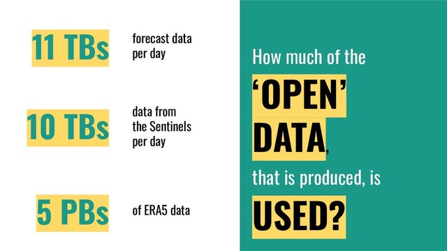 How much of the
‘OPEN’
DATA,
that is produced, is
USED?
11 TBs forecast data
per day
10 TBs data from
the Sentinels
per day
5 PBs of ERA5 data

