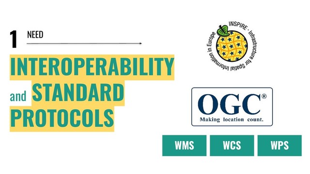 1
INTEROPERABILITY
and
STANDARD
PROTOCOLS
NEED
WMS WCS WPS
