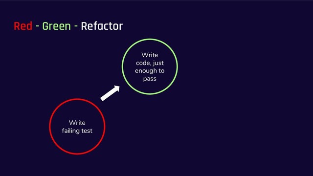 Red - Green - Refactor
Write
failing test
Write
code, just
enough to
pass
