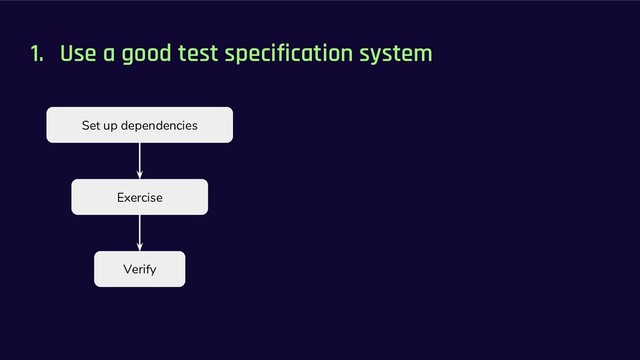 1. Use a good test specification system
Set up dependencies
Exercise
Verify
