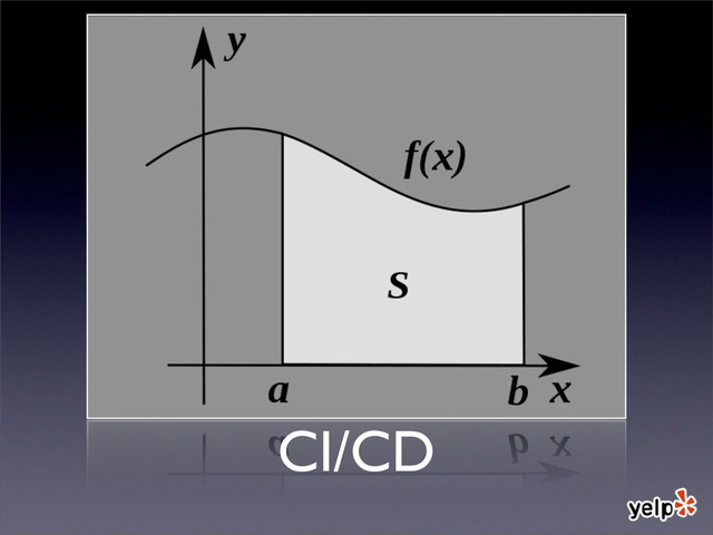 CI/CD

