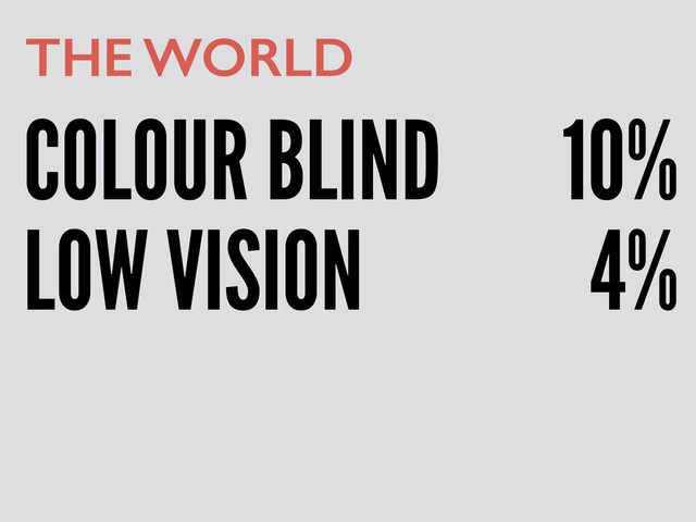 COLOUR BLIND
THE WORLD
LOW VISION 4%
10%
