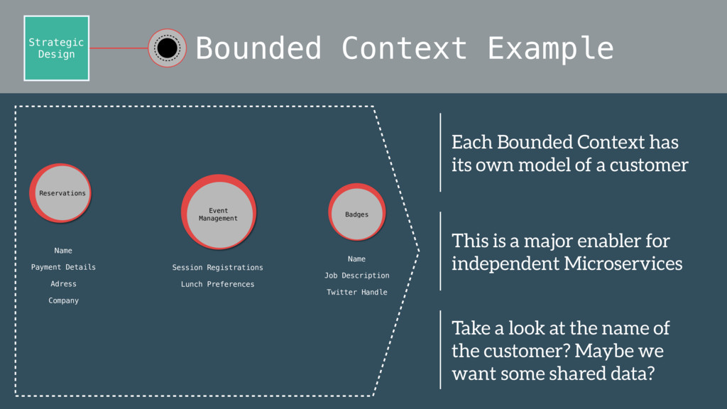 domain driven design bounded context