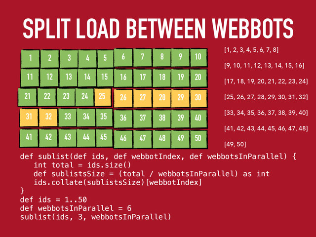 SPLIT LOAD BETWEEN WEBBOTS
1 2 5
3 4
11 12 15
13 14
21 22 25
23 24
31 32 35
33 34
41 42 45
43 44
6 7 10
8 9
16 17 20
18 19
26 27 30
28 29
36 37 40
38 39
46 47 50
48 49
def sublist(def ids, def webbotIndex, def webbotsInParallel) {
int total = ids.size()
def sublistsSize = (total / webbotsInParallel) as int
ids.collate(sublistsSize)[webbotIndex]
}
def ids = 1..50
def webbotsInParallel = 6
sublist(ids, 3, webbotsInParallel)
[1, 2, 3, 4, 5, 6, 7, 8]
[9, 10, 11, 12, 13, 14, 15, 16]
[17, 18, 19, 20, 21, 22, 23, 24]
[25, 26, 27, 28, 29, 30, 31, 32]
[33, 34, 35, 36, 37, 38, 39, 40]
[41, 42, 43, 44, 45, 46, 47, 48]
[49, 50]
