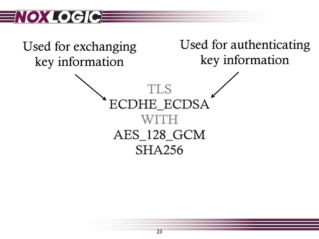 TLS
ECDHE_ECDSA
WITH
AES_128_GCM
SHA256
Used for exchanging
key information
Used for authenticating
key information
23
