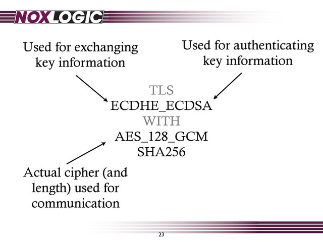 TLS
ECDHE_ECDSA
WITH
AES_128_GCM
SHA256
Used for exchanging
key information
Used for authenticating
key information
Actual cipher (and
length) used for
communication
23
