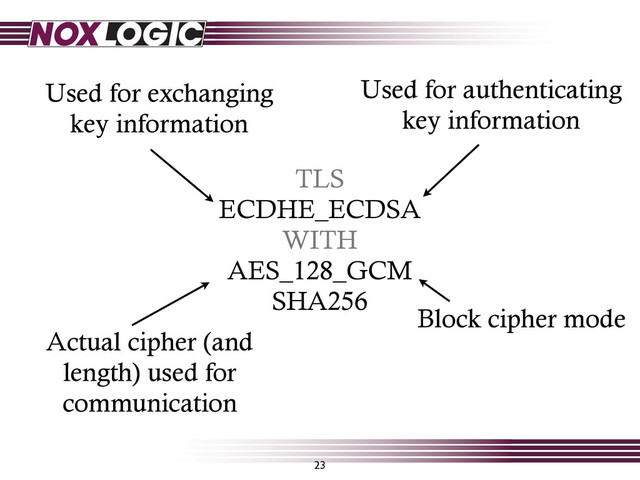 TLS
ECDHE_ECDSA
WITH
AES_128_GCM
SHA256
Used for exchanging
key information
Used for authenticating
key information
Actual cipher (and
length) used for
communication
Block cipher mode
23
