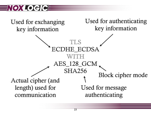 TLS
ECDHE_ECDSA
WITH
AES_128_GCM
SHA256
Used for exchanging
key information
Used for authenticating
key information
Used for message
authenticating
Actual cipher (and
length) used for
communication
Block cipher mode
23
