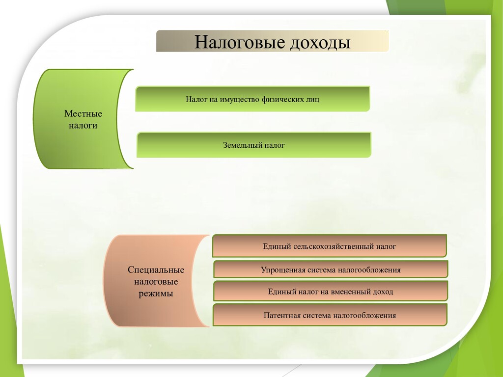 Единое налогообложение. Налоговые периоды 2022. Налог на прибыль на 2023 год. Семинар налог на прибыль в 2023 году. Налог на прибыль срок оплаты в 2023 году.