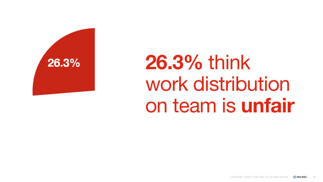 Confidential ©2008-15 New Relic, Inc. All rights reserved. 38
26.3% 26.3% think

work distribution

on team is unfair
