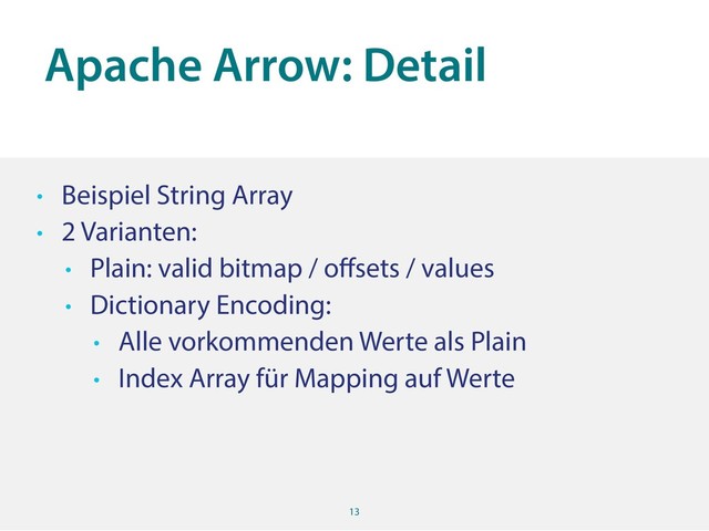 Apache Arrow: Detail
13
• Beispiel String Array
• 2 Varianten:
• Plain: valid bitmap / oﬀsets / values
• Dictionary Encoding:
• Alle vorkommenden Werte als Plain
• Index Array für Mapping auf Werte
