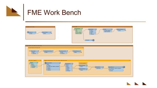 FME Work Bench

