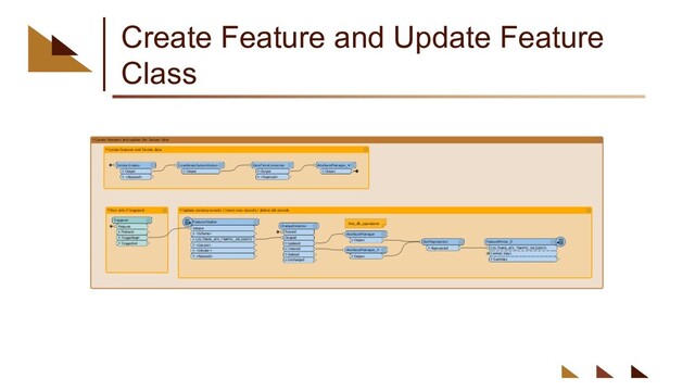 Create Feature and Update Feature
Class

