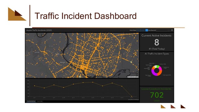Traffic Incident Dashboard
