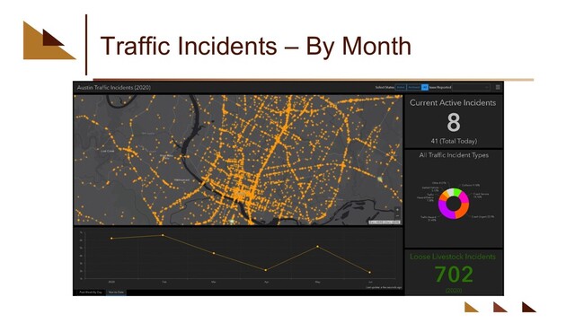 Traffic Incidents – By Month
