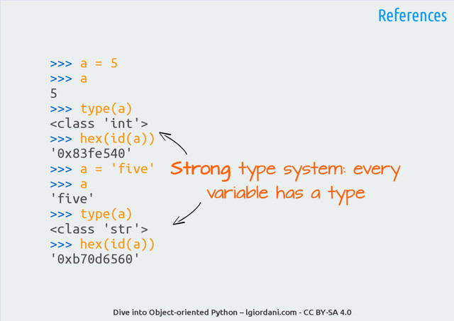Dive into Object-oriented Python – lgiordani.com - CC BY-SA 4.0
References
>>> a = 5
>>> a
5
>>> type(a)

>>> hex(id(a))
'0x83fe540'
>>> a = 'five'
>>> a
'five'
>>> type(a)

>>> hex(id(a))
'0xb70d6560'
Strong
Strong type system: every
type system: every
variable has a type
variable has a type
