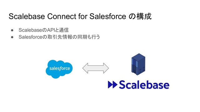 Scalebase Connect for Salesforce の構成
● ScalebaseのAPIと通信
● Salesforceの取引先情報の同期も行う
