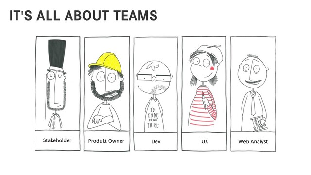 IT'S ALL ABOUT TEAMS
Produkt Owner
Stakeholder Dev UX Web Analyst
