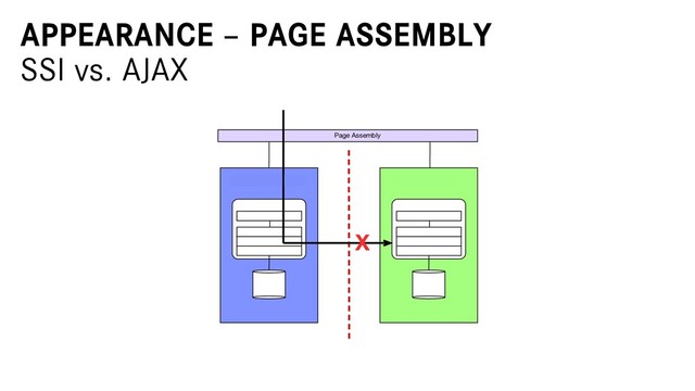 APPEARANCE – PAGE ASSEMBLY
SSI vs. AJAX
Page Assembly
Search & Navigation Product
X
