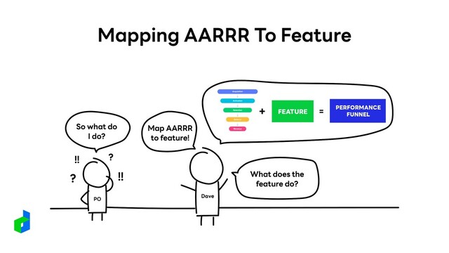 Mapping AARRR To Feature
