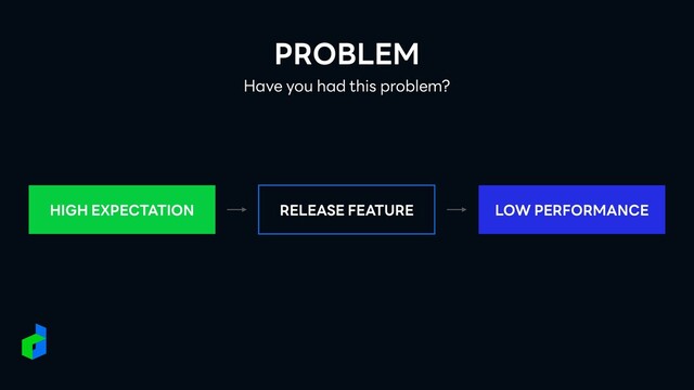 PROBLEM
Have you had this problem?
HIGH EXPECTATION LOW PERFORMANCE
RELEASE FEATURE
