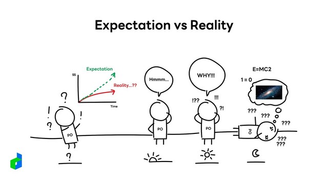 Expectation vs Reality

