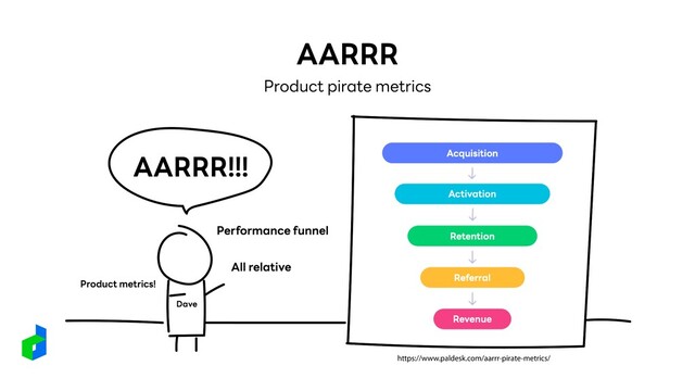 AARRR
Product pirate metrics
