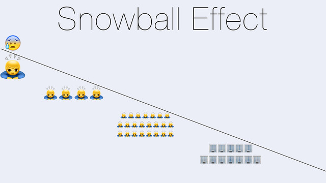 Snowball Effect
0
0000
0000000
00000000
00000000
11111
1111111
2
