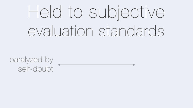 Held to subjective
evaluation standards
paralyzed by
self-doubt
