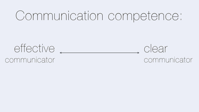 Communication competence:
effective
communicator
clear
communicator
