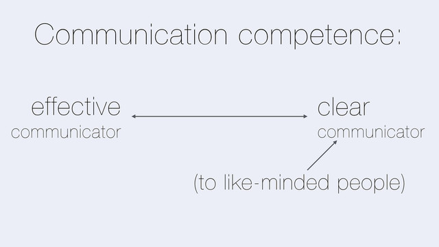 Communication competence:
effective
communicator
clear
communicator
(to like-minded people)
