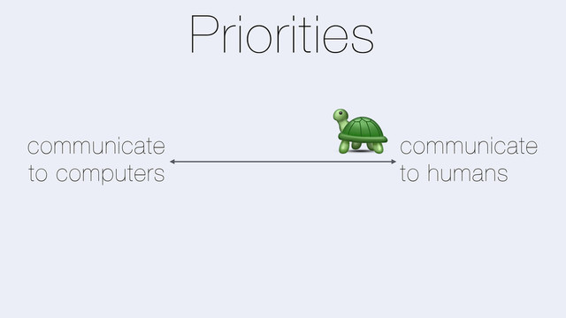 K
Priorities
communicate
to computers
communicate
to humans
