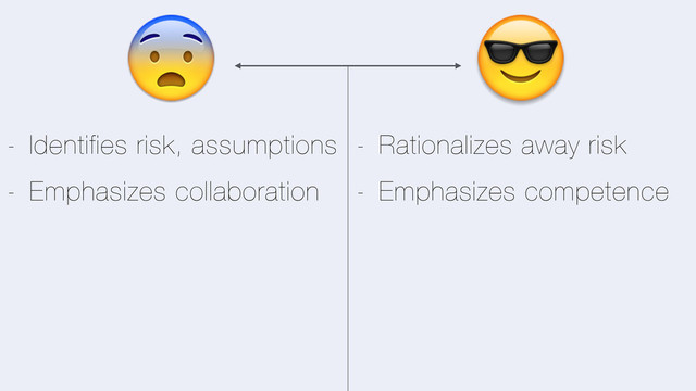 5 @
- Identifies risk, assumptions
- Emphasizes collaboration
- Rationalizes away risk
- Emphasizes competence
