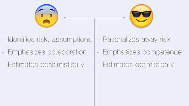 5 @
- Identifies risk, assumptions
- Emphasizes collaboration
- Estimates pessimistically
- Rationalizes away risk
- Emphasizes competence
- Estimates optimistically
