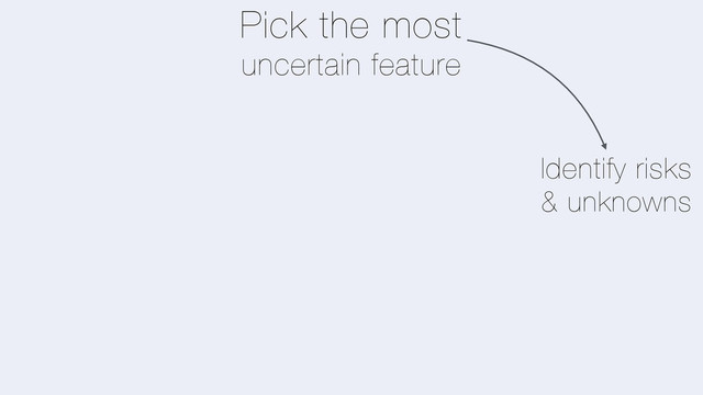 Pick the most
uncertain feature
Identify risks
& unknowns
