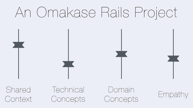 Shared
Context
Technical
Concepts
Domain
Concepts
Empathy
An Omakase Rails Project
