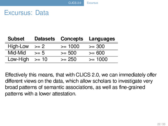 CLICS 2.0 Excursus
Excursus: Data
Subset Datasets Concepts Languages
High-Low >= 2 >= 1000 >= 300
Mid-Mid >= 5 >= 500 >= 600
Low-High >= 10 >= 250 >= 1000
.
.
Eﬀectively this means, that with CLICS 2.0, we can immediately oﬀer
diﬀerent views on the data, which allow scholars to investigate very
broad patterns of semantic associations, as well as ﬁne-grained
patterns with a lower attestation.
22 / 33
