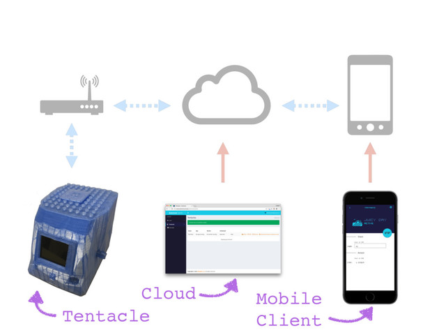 Tentacle
Cloud Mobile
Client
