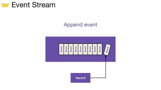 📨 Event Stream
Append event
Event
Event
Event
Event
Event
Event
Event
Event
Event
Append
Event
