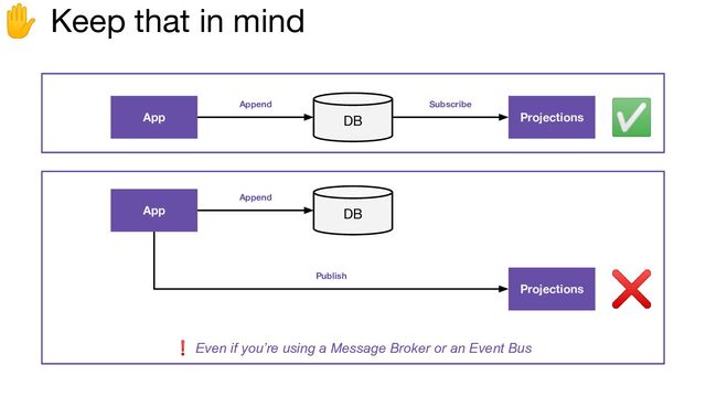 ✋ Keep that in mind
App DB Projections
Append Subscribe
App
Projections
Append
Publish
✅
❌
DB
❗ Even if you’re using a Message Broker or an Event Bus
