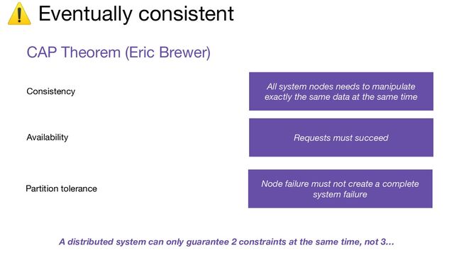 ⚠ Eventually consistent
CAP Theorem (Eric Brewer)
Consistency
Availability
Partition tolerance
All system nodes needs to manipulate
exactly the same data at the same time
Requests must succeed
Node failure must not create a complete
system failure
A distributed system can only guarantee 2 constraints at the same time, not 3…
