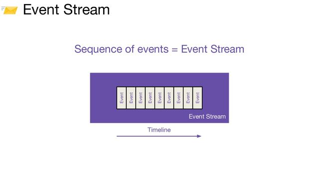 📨 Event Stream
Sequence of events = Event Stream
Event Stream
Event
Event
Event
Event
Event
Event
Event
Event
Event
Timeline
