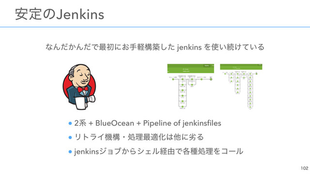 ͳΜ͔ͩΜͩͰ࠷ॳʹ͓खܰߏஙͨ͠ jenkins Λ࢖͍ଓ͚͍ͯΔ 
 
ɹɹɹɹɹɹ● 2ܥ + BlueOcean + Pipeline of jenkinsﬁles 
ɹɹɹɹɹɹ● ϦτϥΠػߏɾॲཧ࠷దԽ͸ଞʹྼΔ 
ɹɹɹɹɹɹ● jenkinsδϣϒ͔ΒγΣϧܦ༝Ͱ֤छॲཧΛίʔϧ

ɹ҆ఆͷJenkins
