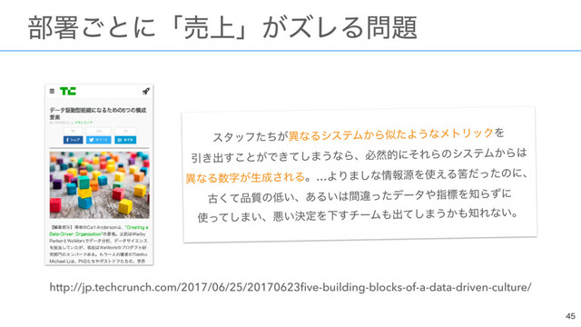  
http://jp.techcrunch.com/2017/06/25/20170623ﬁve-building-blocks-of-a-data-driven-culture/
ελοϑ͕ͨͪҟͳΔγεςϜ͔ΒࣅͨΑ͏ͳϝτϦοΫΛ 
Ҿ͖ग़͢͜ͱ͕Ͱ͖ͯ͠·͏ͳΒɺඞવతʹͦΕΒͷγεςϜ͔Β͸ 
ҟͳΔ਺ࣈ͕ੜ੒͞ΕΔɻ…ΑΓ·͠ͳ৘ใݯΛ࢖͑Δഺͩͬͨͷʹɺ 
ݹͯ͘඼࣭ͷ௿͍ɺ͋Δ͍͸ؒҧͬͨσʔλ΍ࢦඪΛ஌Βͣʹ 
࢖ͬͯ͠·͍ɺѱ͍ܾఆΛԼ͢νʔϜ΋ग़ͯ͠·͏͔΋஌Εͳ͍ɻ

ɹ෦ॺ͝ͱʹʮച্ʯ͕ζϨΔ໰୊
